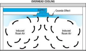 diagram-1-coanda-effect