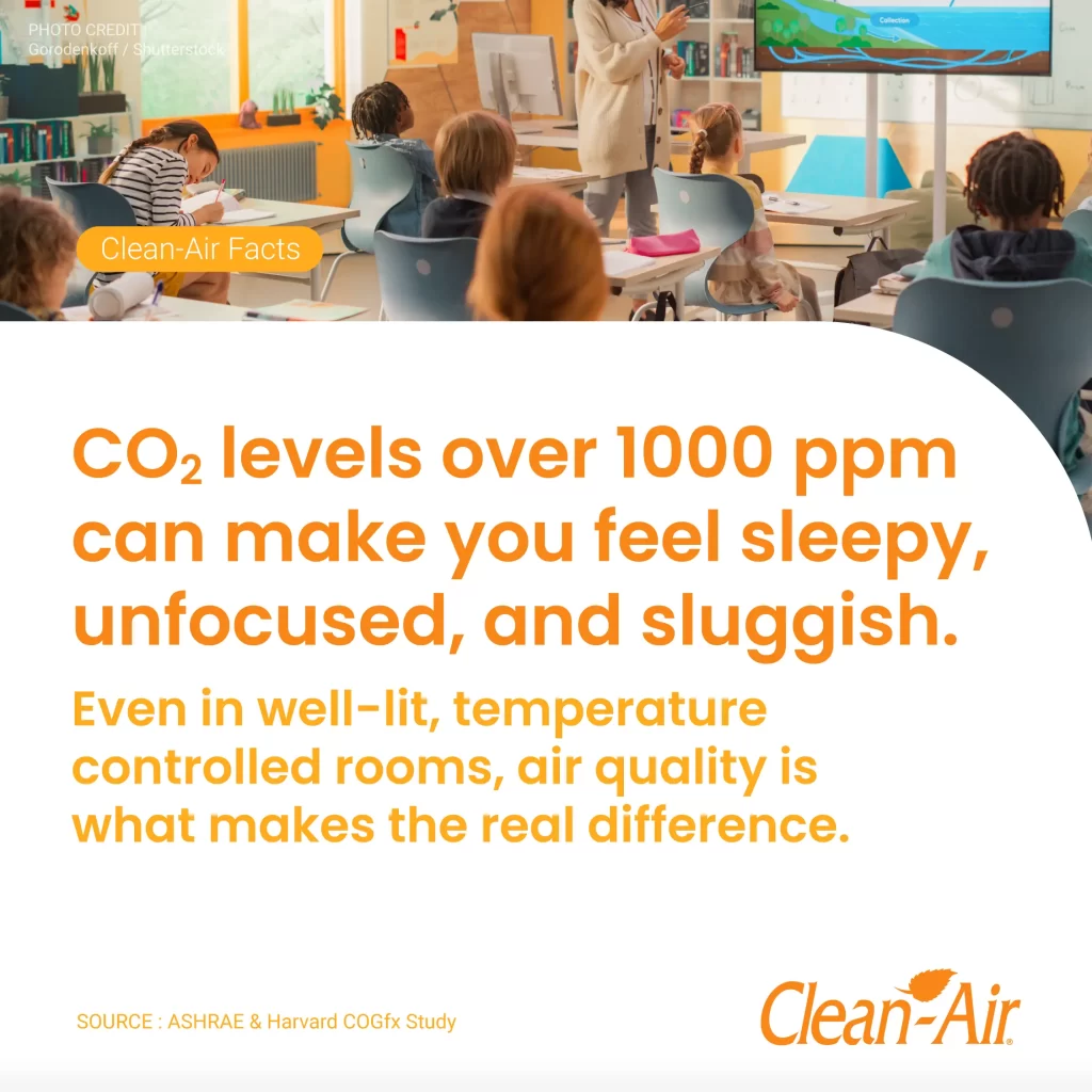 Clean-Air_Facts_02-04 copy CO, levels over 1000 ppm can make you feel sleepy, unfocused, and sluggish.