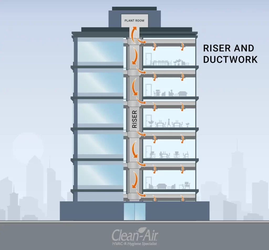 HVAC Riser Diagram by Clean-Air
