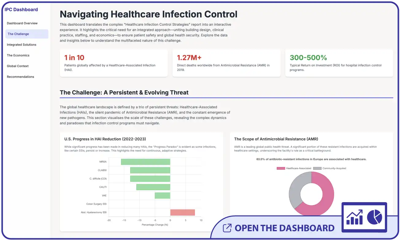 IPC-Dashboard copy click to launch the IPC dashboard