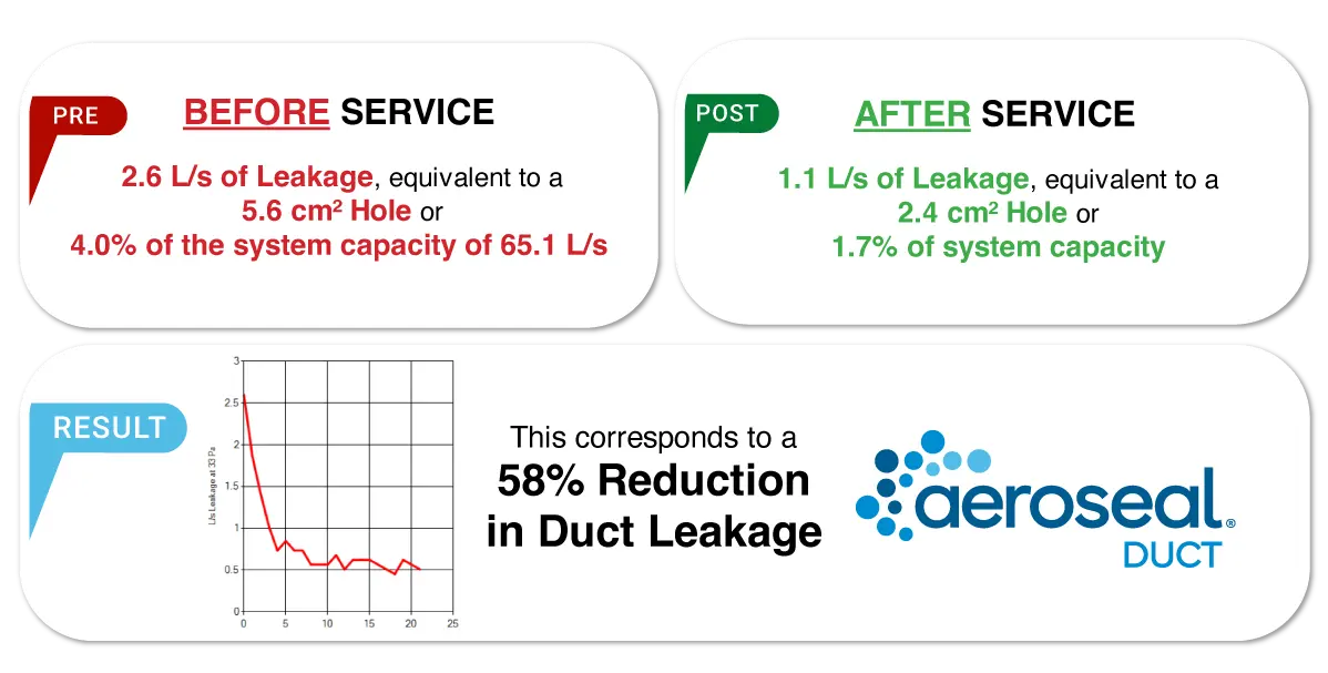 aeroseal-results copy aeroseal results