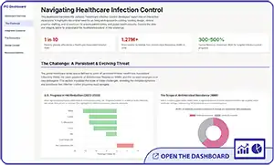 IPC-Dashboard-copy infection prevention control dashboard