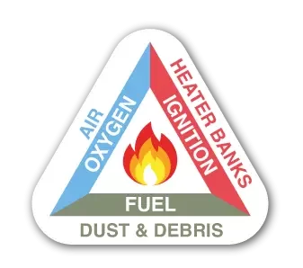 infographic HVAC fire source infographic