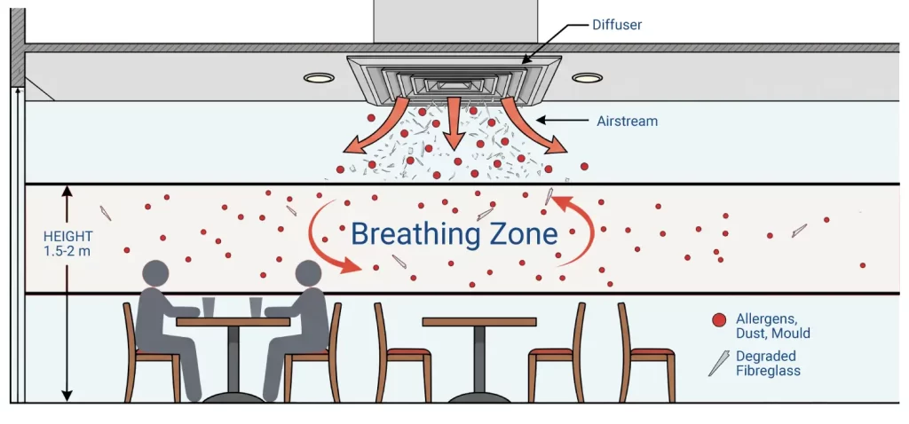airstream diagram