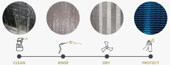 steps-protection-coil-cleaning